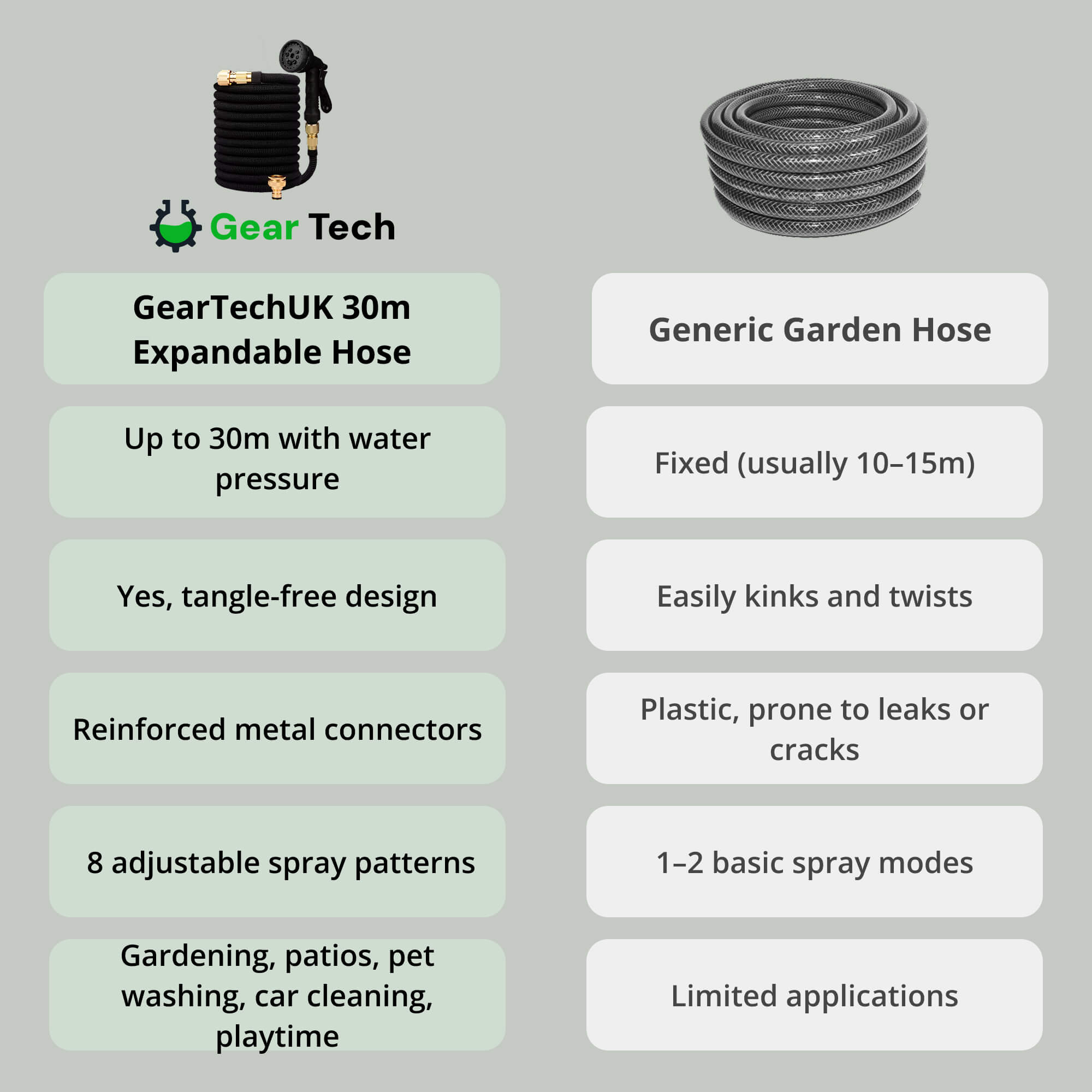 Tubo da Giardino Estensibile 30m | Anti-Piegatura, Senza Grovigli & Ultra Resistente per Grandi Giardini