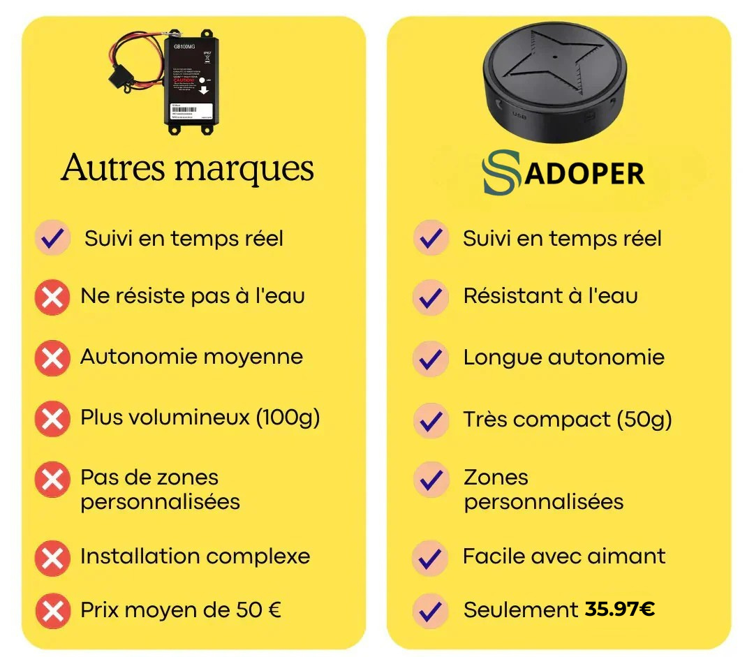 Tracker GPS voiture sans abonnement discret et magnétique, localisateur GPS pour voiture type airtag