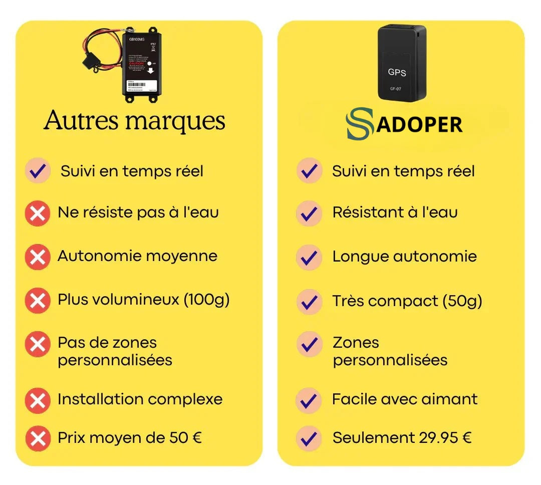 Traceur GPS voiture sans abonnement avec carte SIM, mouchard voiture discret et car GPS tracker mini temps réel