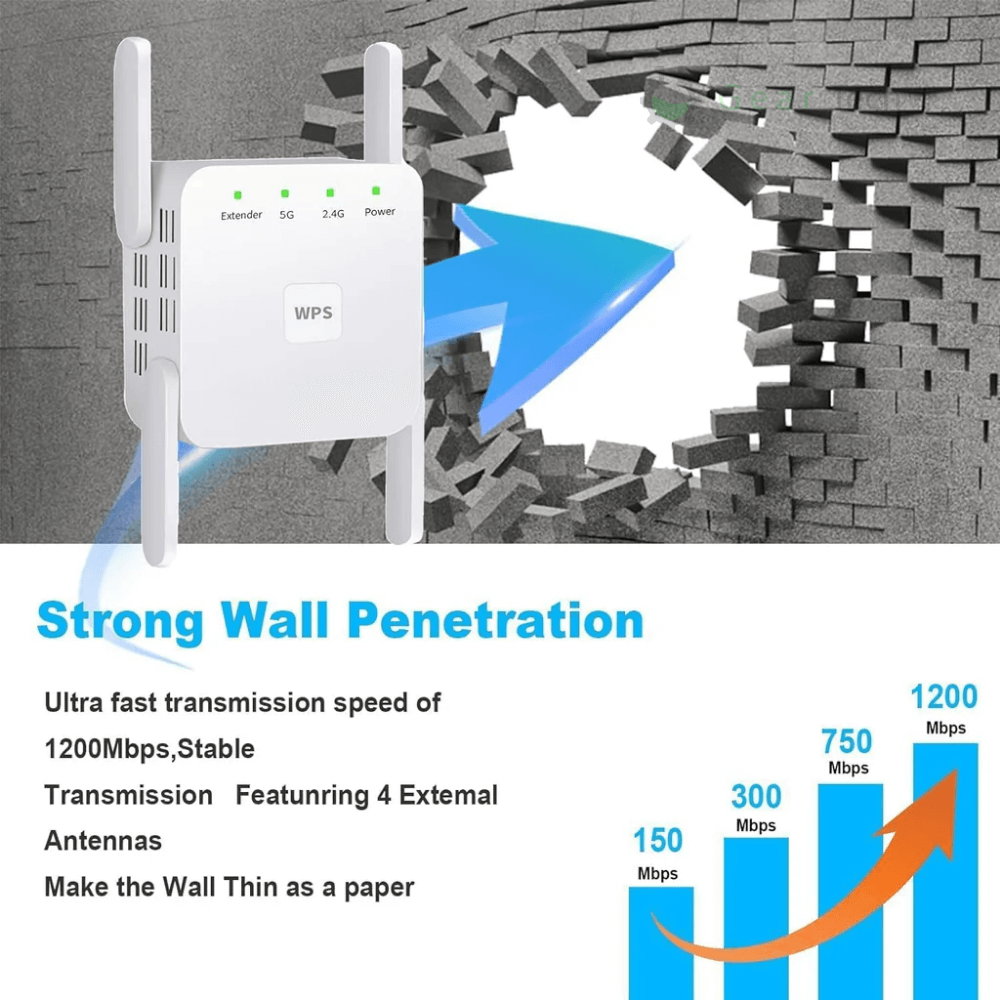 UltraXtend 5G WiFi Booster – Potente Ripetitore WiFi Dual-Band per Casa e Giardino con Copertura Estesa del Segnale