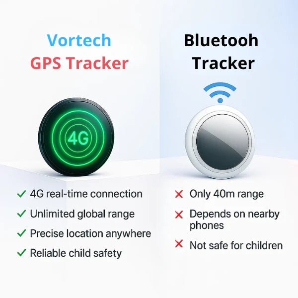 Traceur GPS pour Enfants – Localisation en Temps Réel, Zones de Sécurité & Protection Antivol | Sans Abonnement