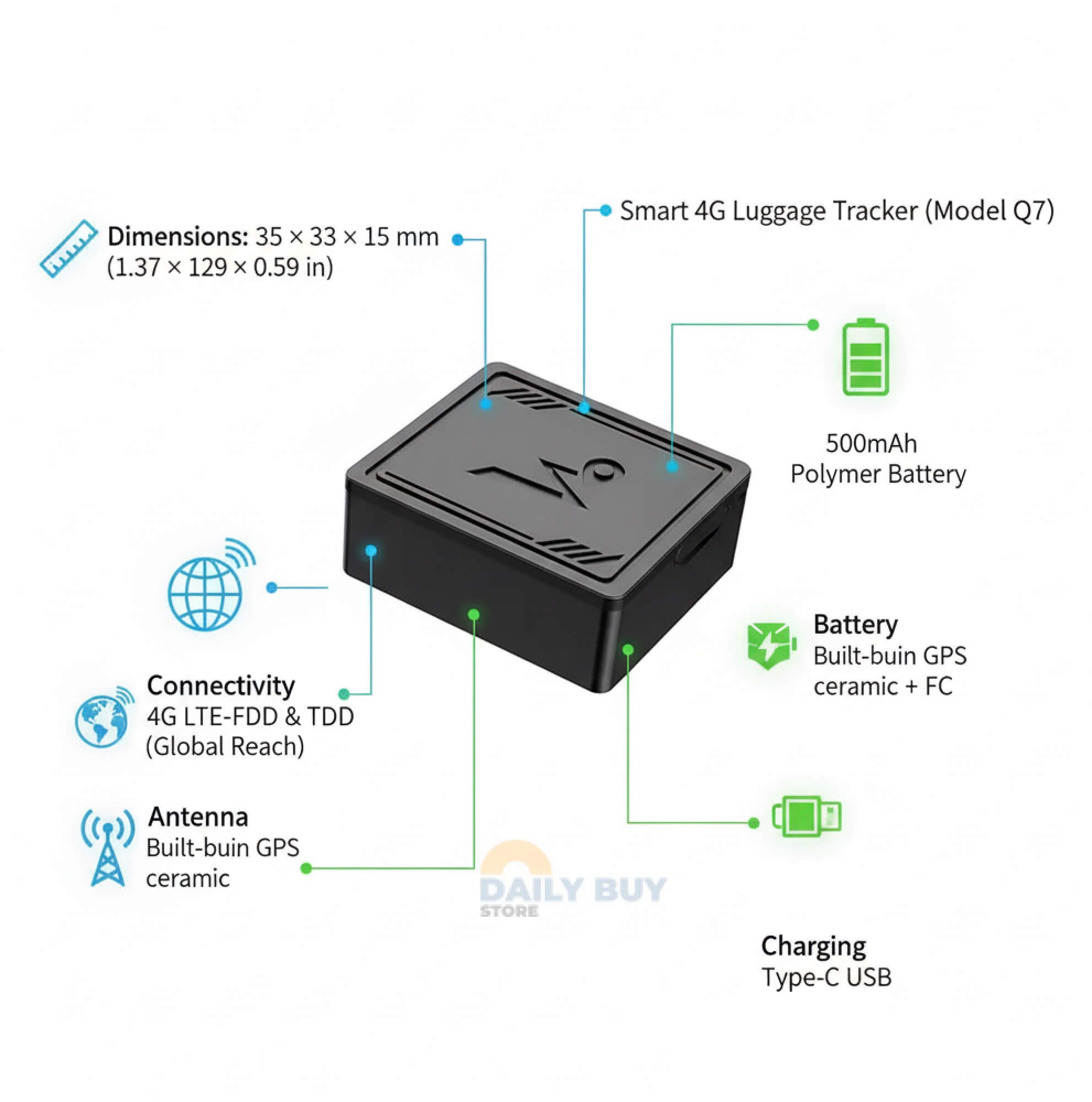 Traceur GPS 4G pour Bagages – Localisation en Temps Réel, Alertes de Zone & Protection Antivol | Sans Abonnement