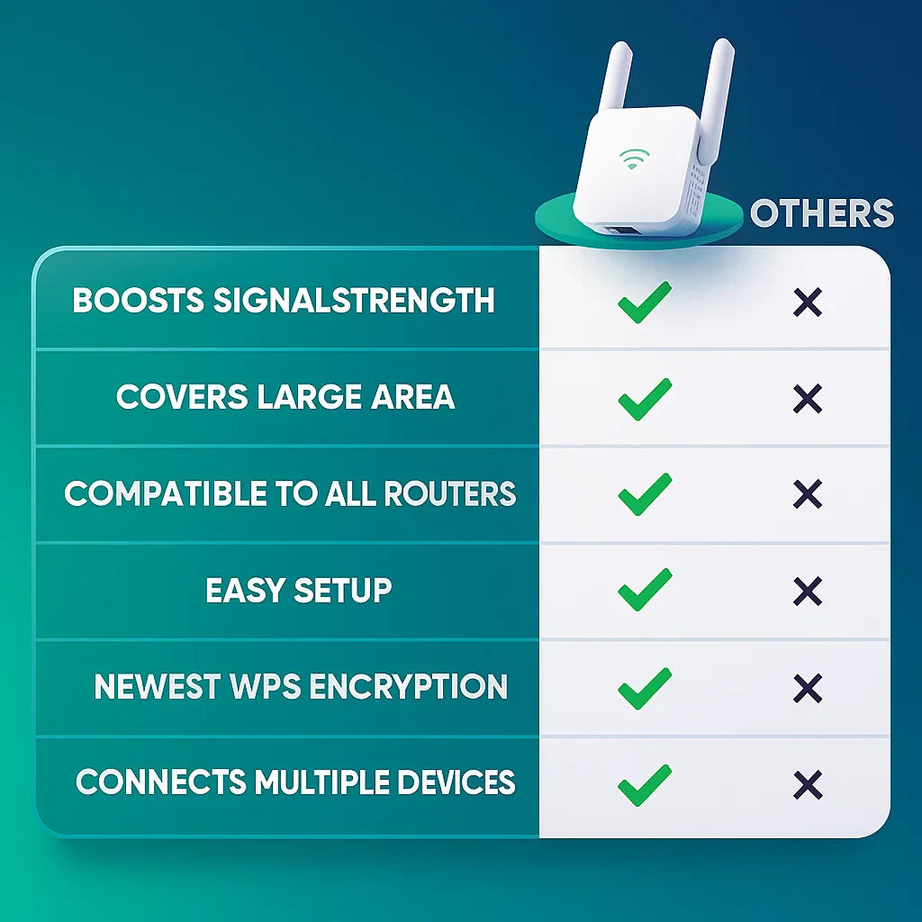 UltraXtend 5G WiFi Booster – Potente Ripetitore WiFi Dual-Band per Casa e Giardino con Copertura Estesa del Segnale