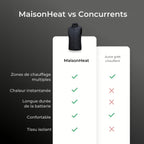 Leichtes, wasserdichtes Heizweste – elektrische Heizjacke mit 3 Heizstufen für den Außenbereich