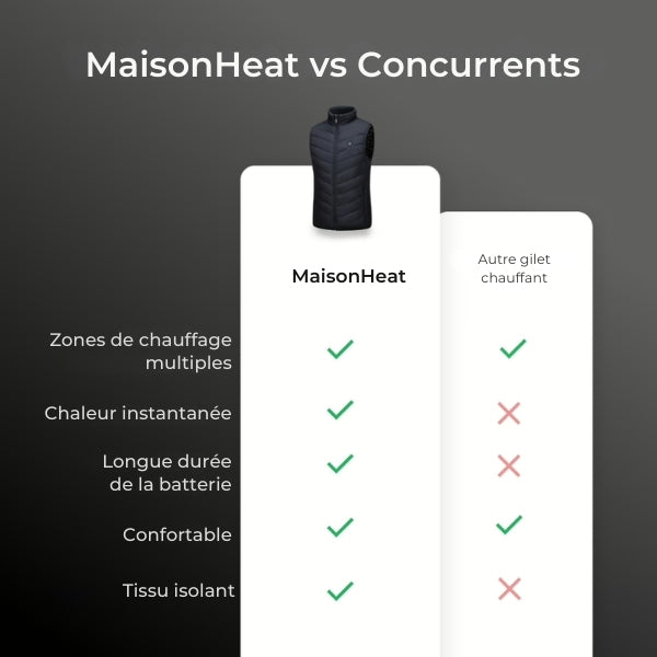 Leichtes, wasserdichtes Heizweste – elektrische Heizjacke mit 3 Heizstufen für den Außenbereich