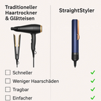 2-in-1 Föhn Glätteisen – Air Straight Dupe für glattes Haar und einfaches Styling