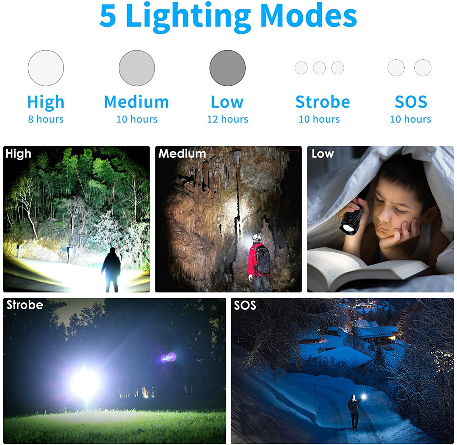 Taschenlampe LED mit Akku – Superhelle 90000 lm Zoom-Taschenlampe, wiederaufladbar für Outdoor & Notfall