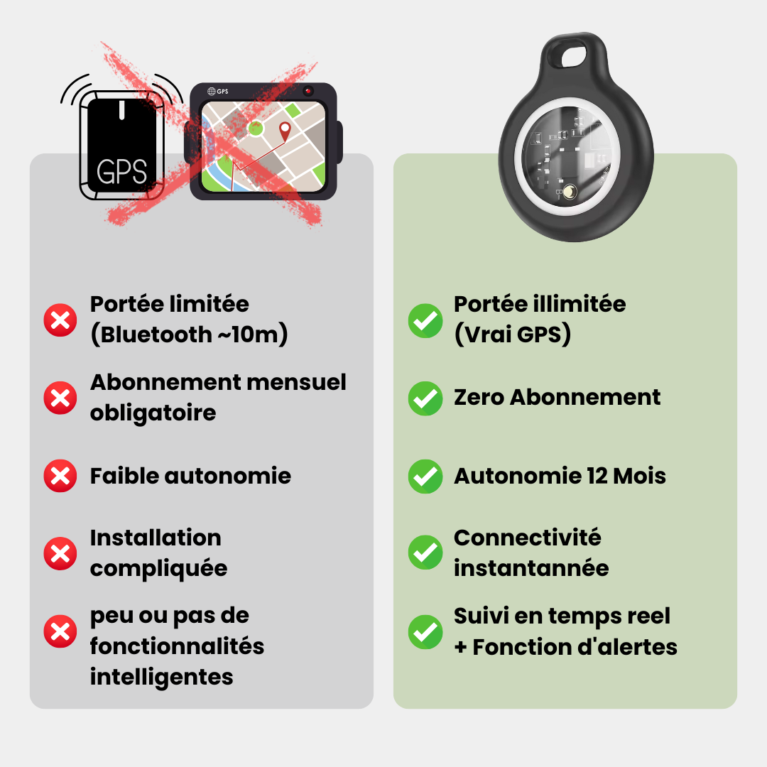Tracker vélo étanche et discret, traceur pour vélo longue distance avec GPS traceur vélo compatible iOS