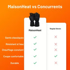 Wasserdichte beheizte Handschuhe für den Winter – langanhaltende Wärme und Touchscreen