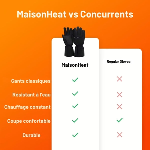 Wasserdichte beheizte Handschuhe für den Winter – langanhaltende Wärme und Touchscreen