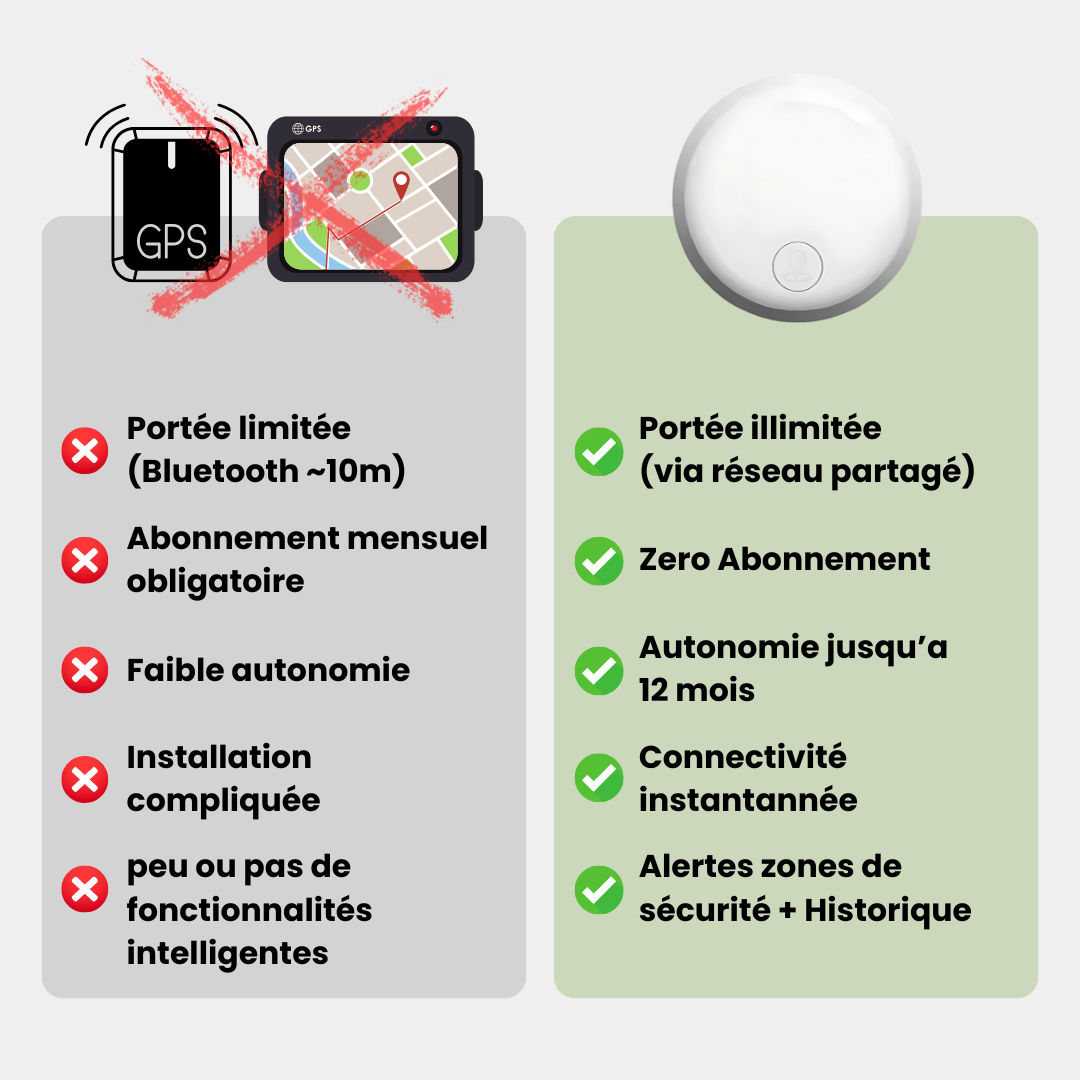 Collier chat GPS léger et étanche, gps pour chat sans abonnement avec suivi temps réel et collier anti étranglement