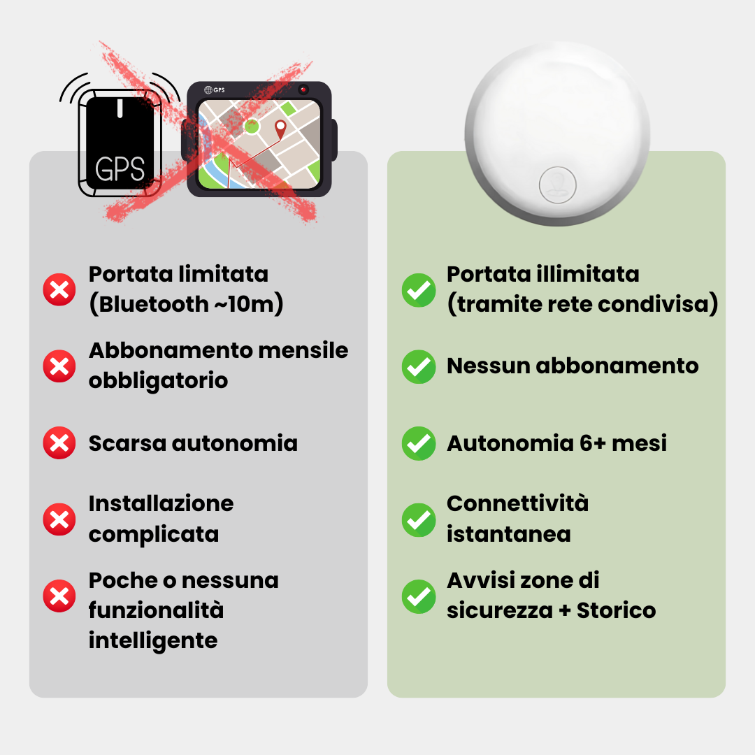 GPS per Gatti – Senza Abbonamento | Tracciamento in Tempo Reale