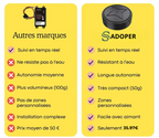 Tracker GPS voiture sans abonnement discret et magnétique, localisateur GPS pour voiture type airtag