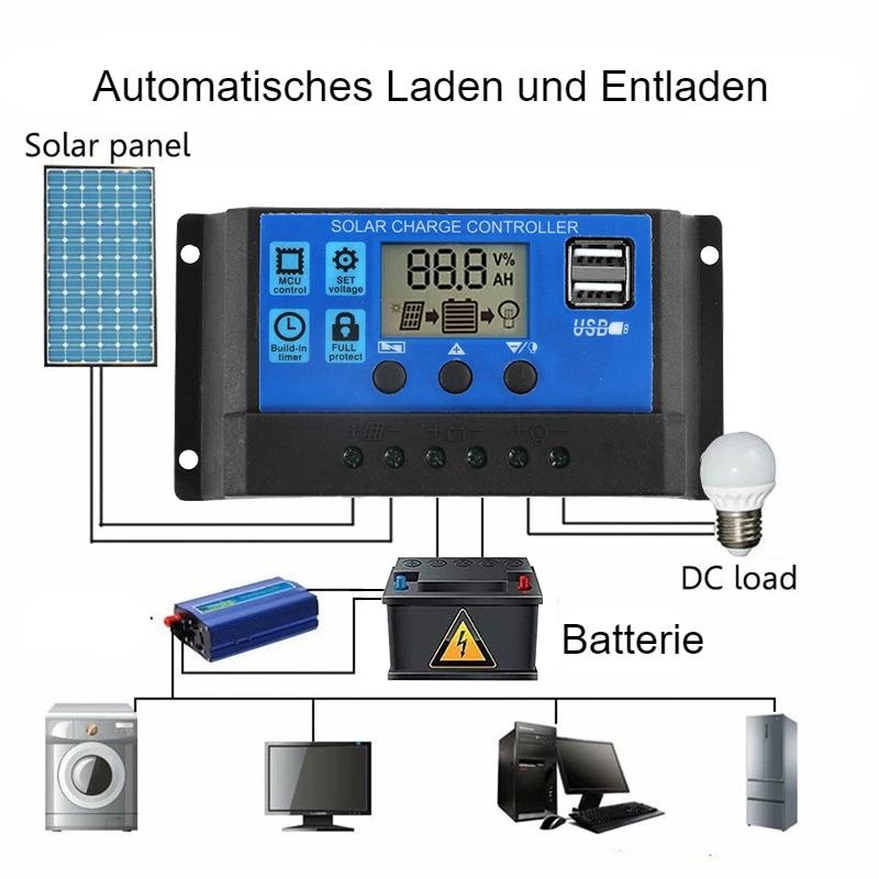 12 Volt DC Solar Panel 1000W – High‑Efficiency Outdoor Solar Module with Controller for RV/Auto