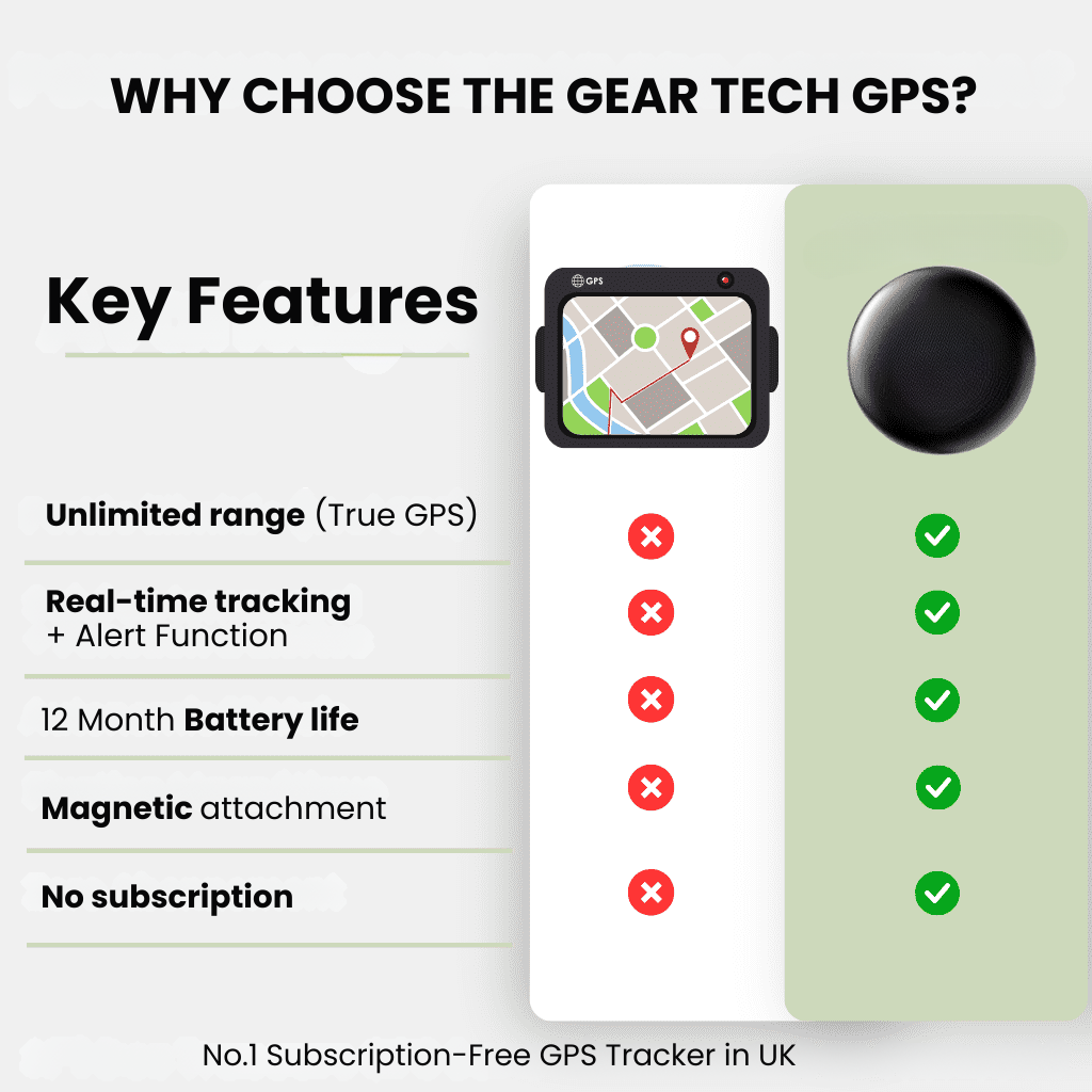 Localizzatore GPS Senza Abbonamento | Compatibile con Android e iOS per il Tracciamento della Posizione in Tempo Reale