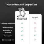 Wiederaufladbare Heizsocken – einstellbare Wärme, Komfort und Schutz gegen Kälte im Winter – waschbare und wasserdichte Heizsohlen