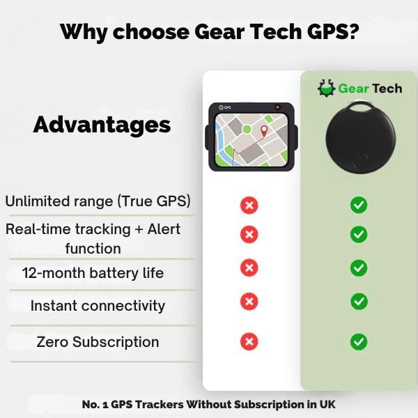 GPS BikeTracker | Ultra Preciso, Senza Abbonamento e Resistente all’Acqua per Biciclette, Auto e Motociclette