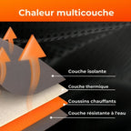 Leichtes, wasserdichtes Heizweste – elektrische Heizjacke mit 3 Heizstufen für den Außenbereich