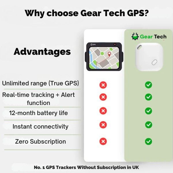 Localizzatore GPS per Auto | Tracciamento in Tempo Reale, Impermeabile IP67 e Nessun Abbonamento Richiesto per Utenti iOS