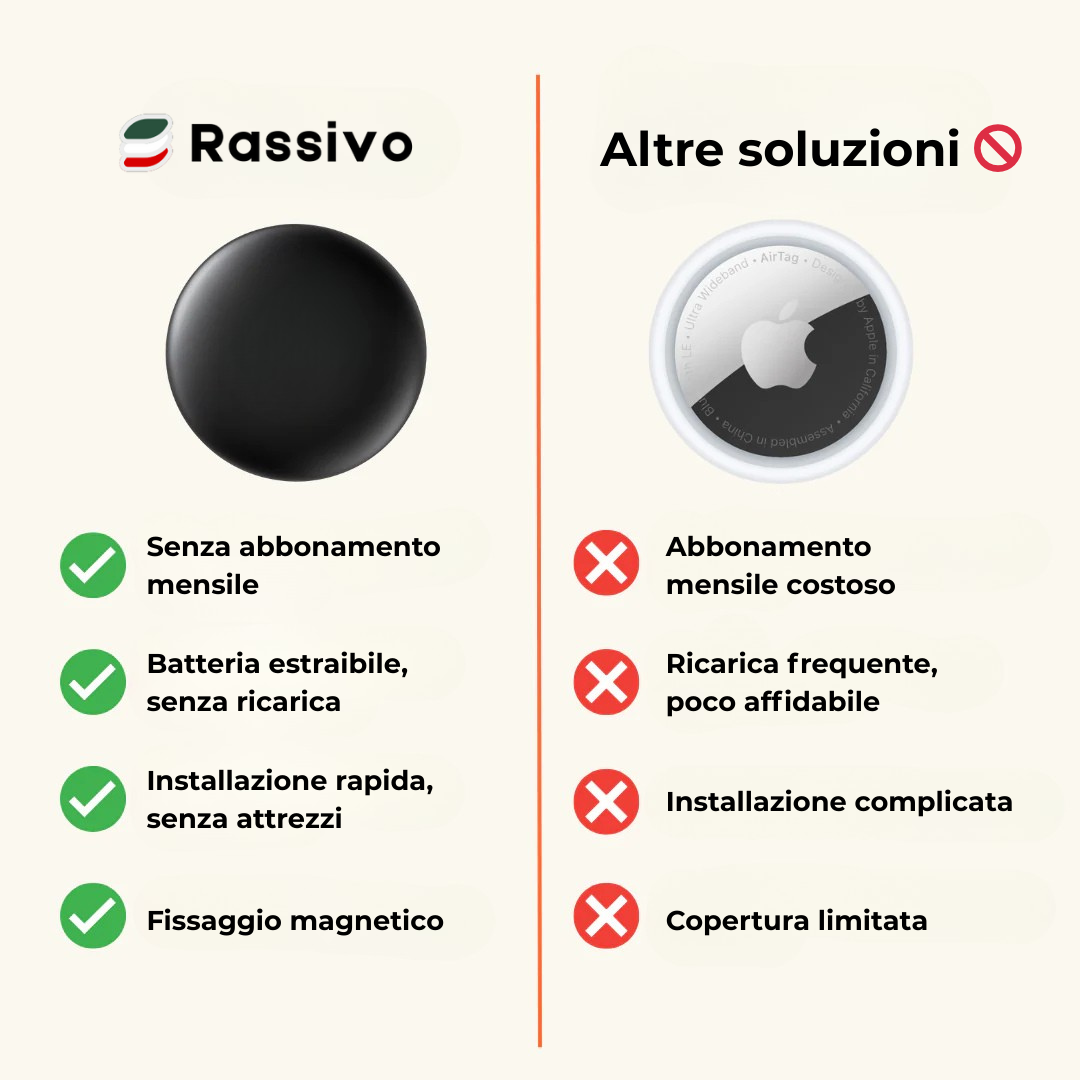 Localizzatore GPS per Veicoli – Senza Abbonamento | Compatibile Android & iOS
