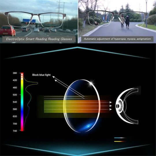 Gleitsichtbrille – intelligente Brille für Kurzsichtigkeit mit automatischer Sehanpassung & Blaulichtfilter