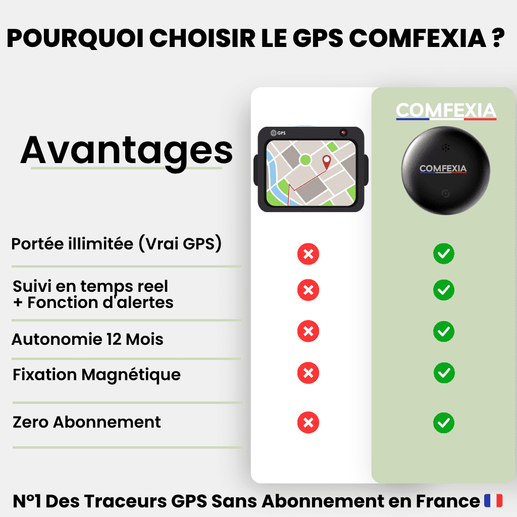 GPS Tracker Ohne Abonnement – Kompatibel mit Android & iOS