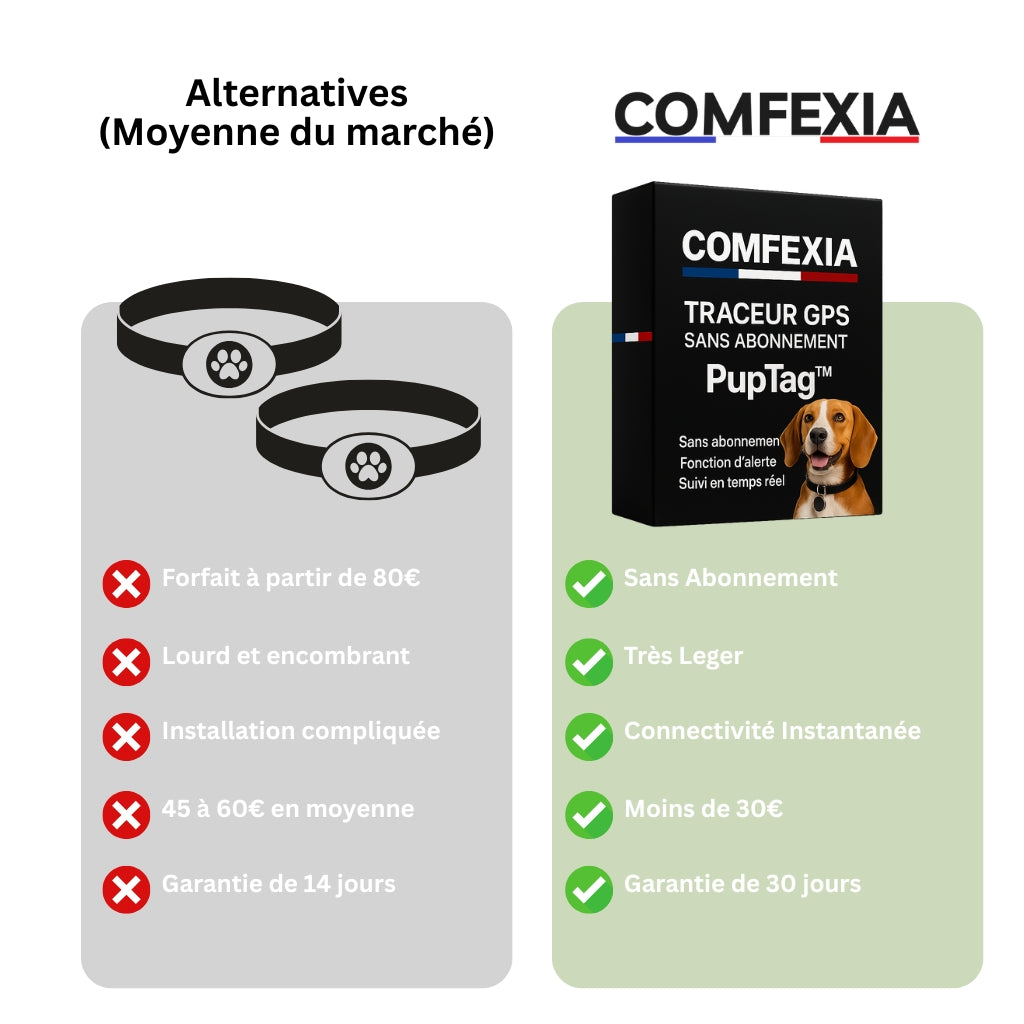 Localizzatore GPS Pratico per Cane e Cucciolo