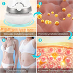 Bodyformer Gerät – Luxus Körpermassagegerät zur Hautstraffung & Cellulite-Reduzierung mit Tiefenwirkung