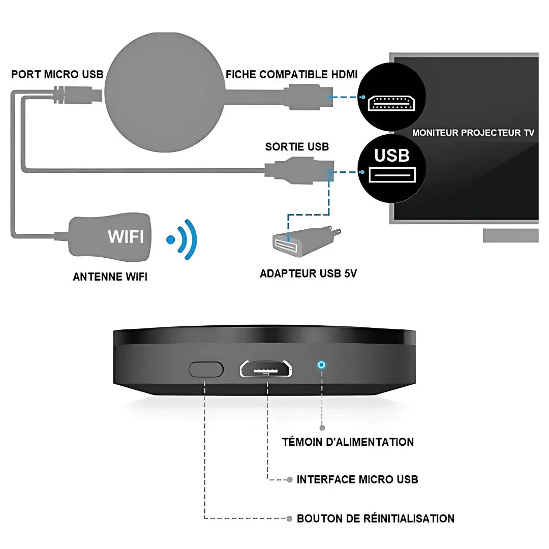 Passerelle multimédia TV 4K avec clé HDMI WiFi pour streaming et connexion Android TV