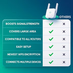 UltraXtend 5G WiFi Booster – Potente Ripetitore WiFi Dual-Band per Casa e Giardino con Copertura Estesa del Segnale
