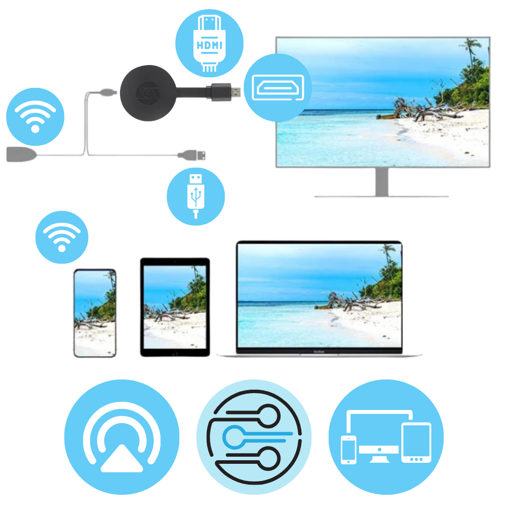 Clé HDMI chromecast TV sans fil pour projection mobile – compatible chrom cast et achat facile